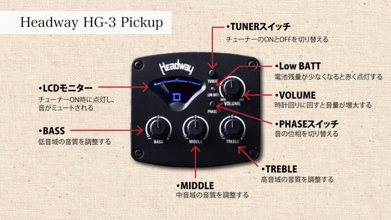 HT-BEETLE/R NA 【アウトレット】 Headway アコースティックギター